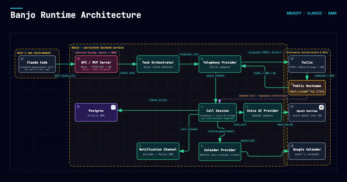 Banjo runtime architecture
